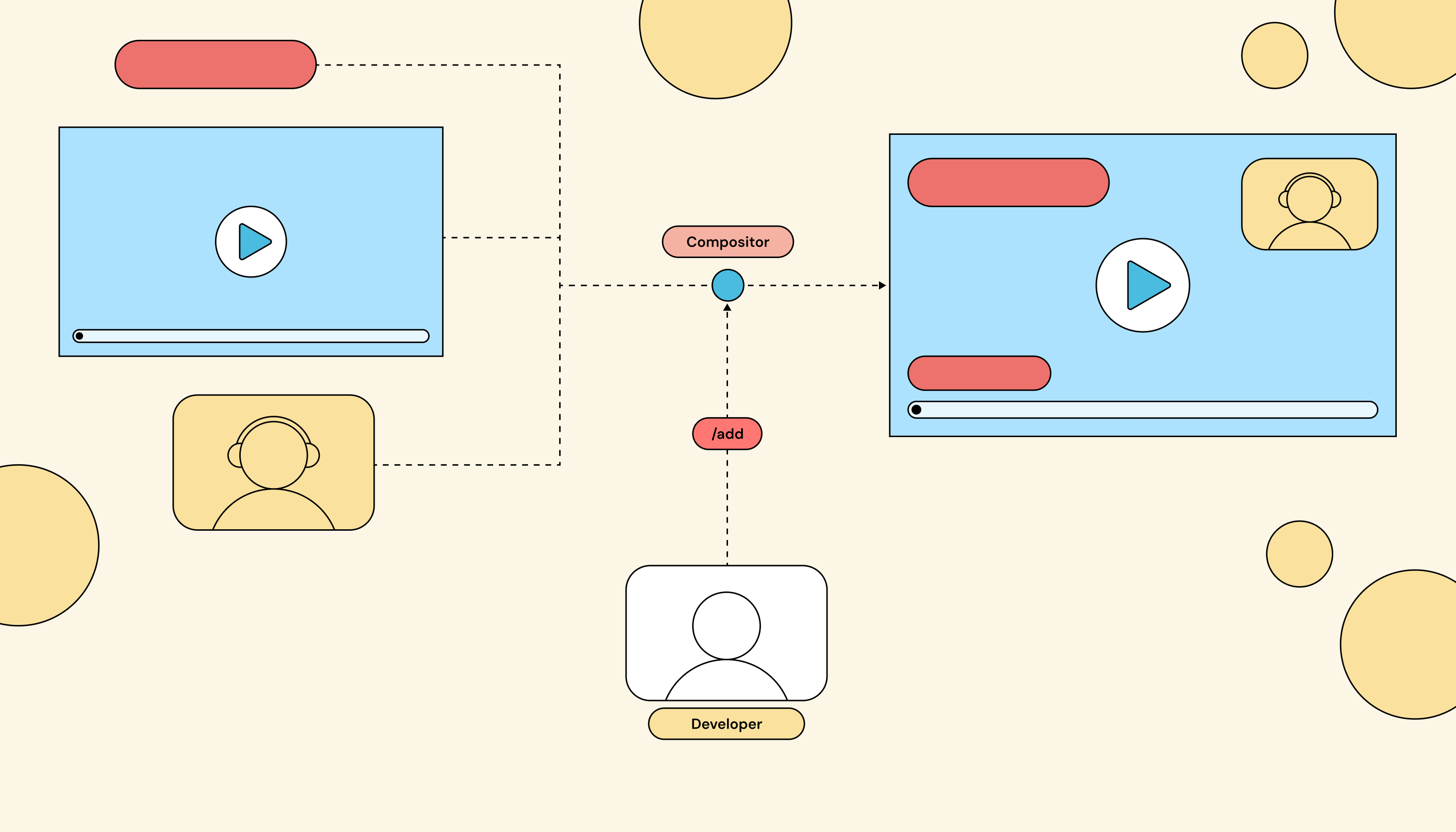BLOG - The Missing Layer in Live Streaming APIs.gif