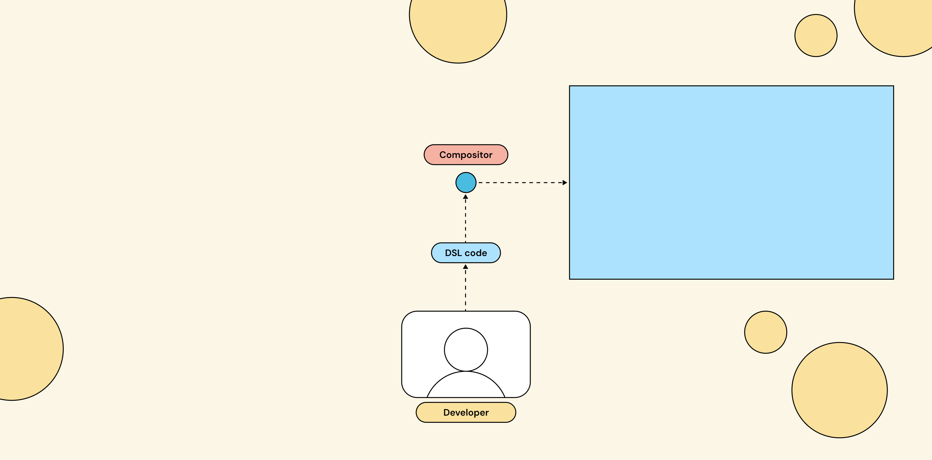 BLOG - The Missing Layer in Live Streaming APIs 2.gif