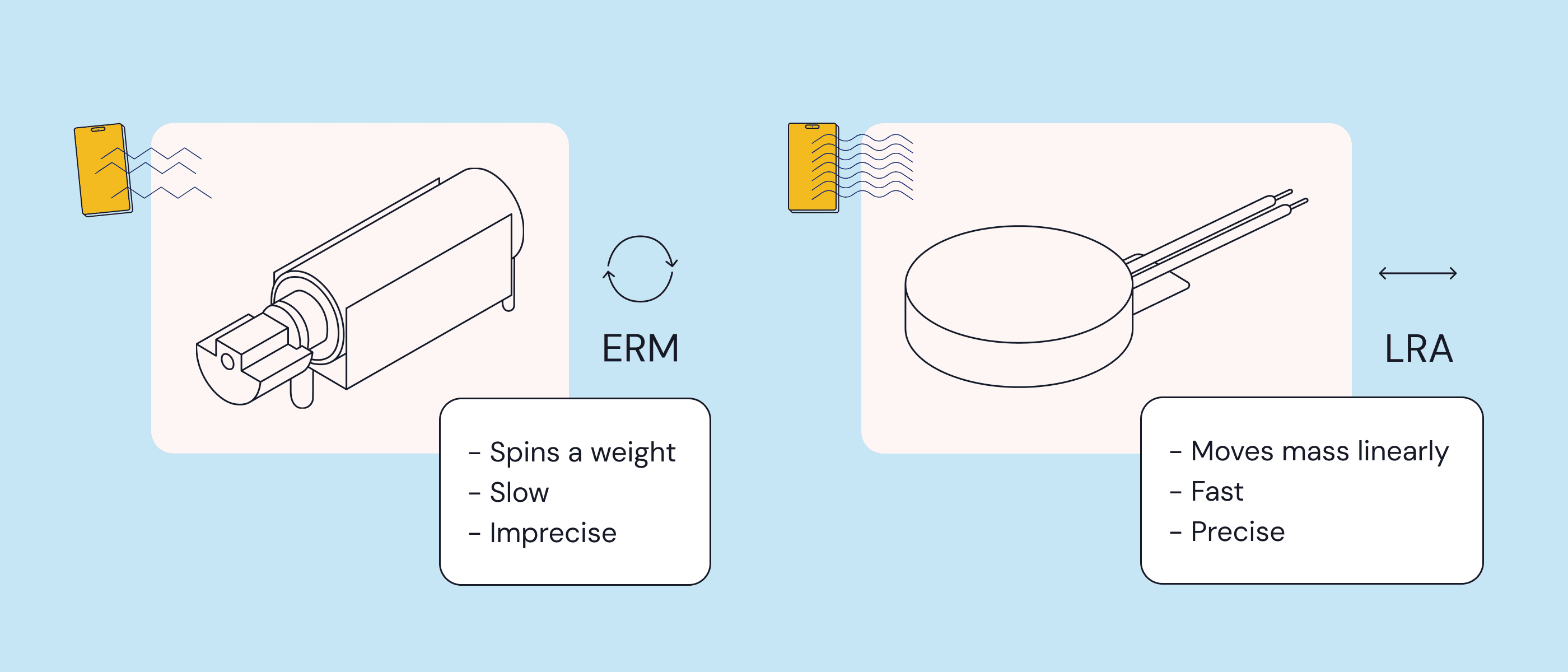 Comparison: ERM vs LRA