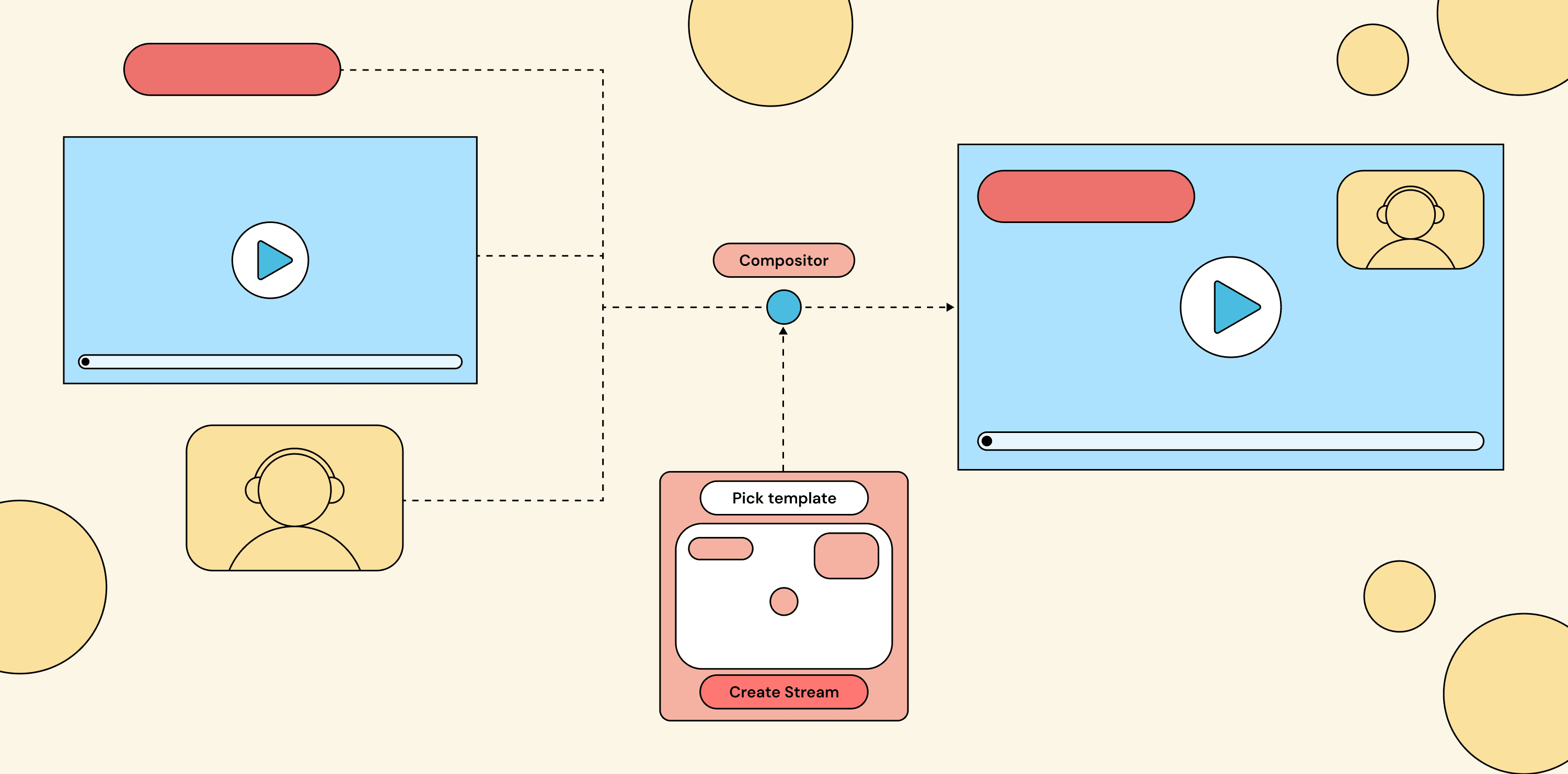 Telling the compositor what you want (2).png