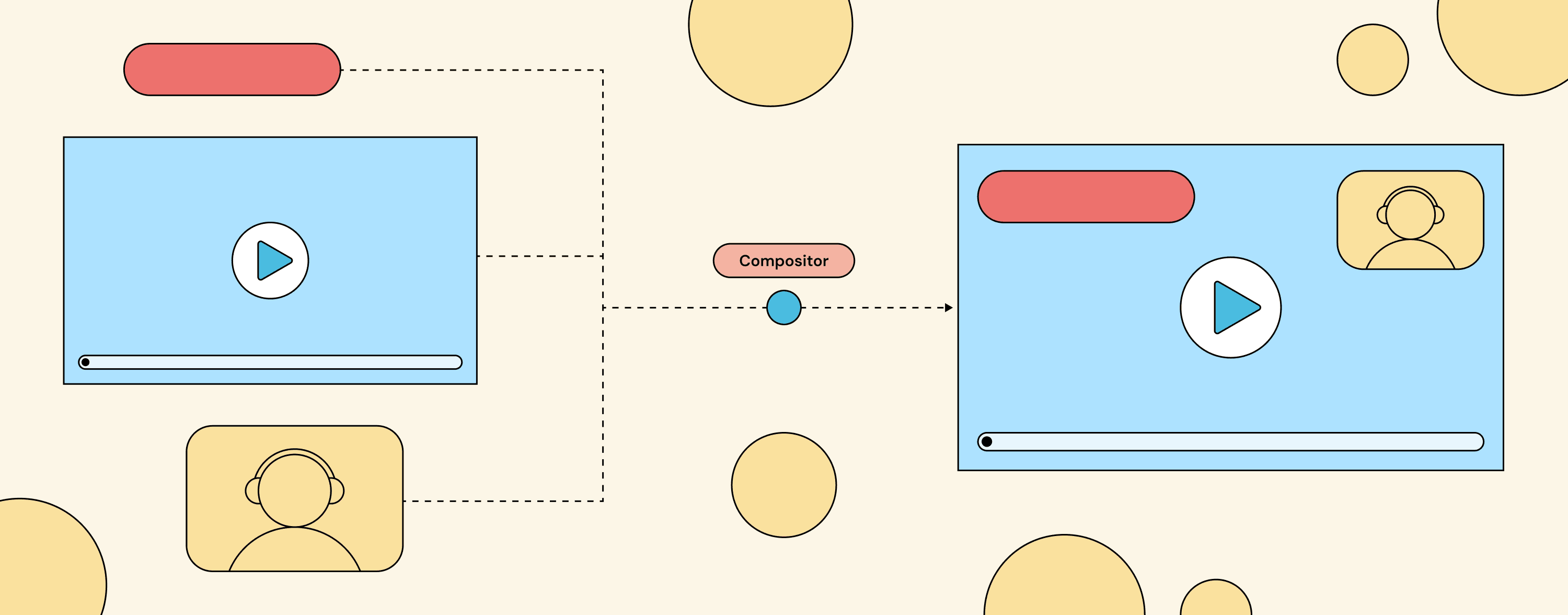 What a composition API actually does.png