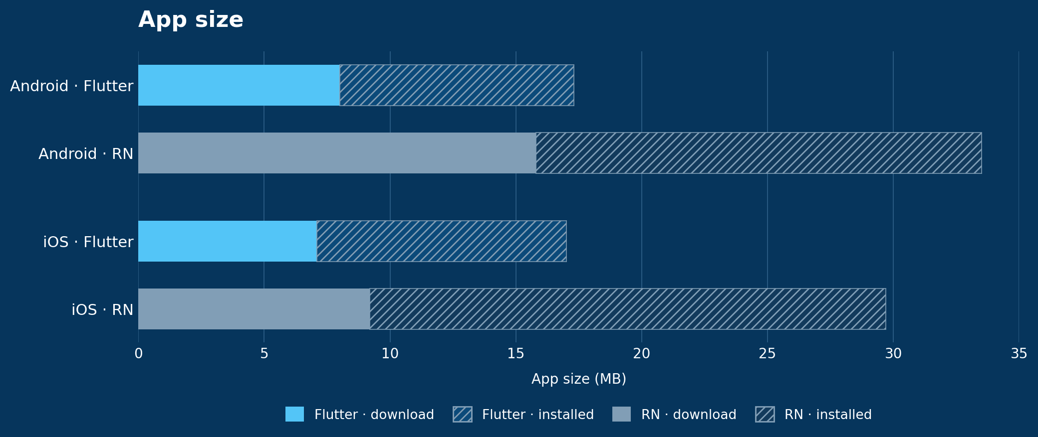 app_size_chart_recolored.png