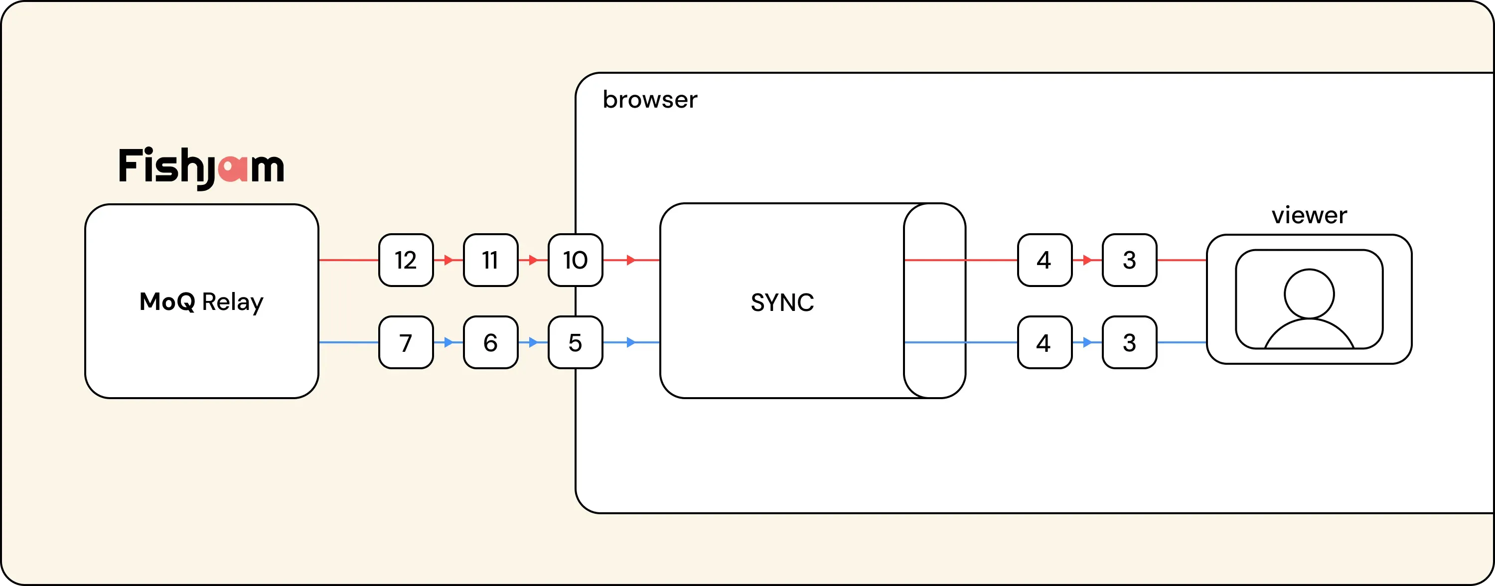 buffering.webp