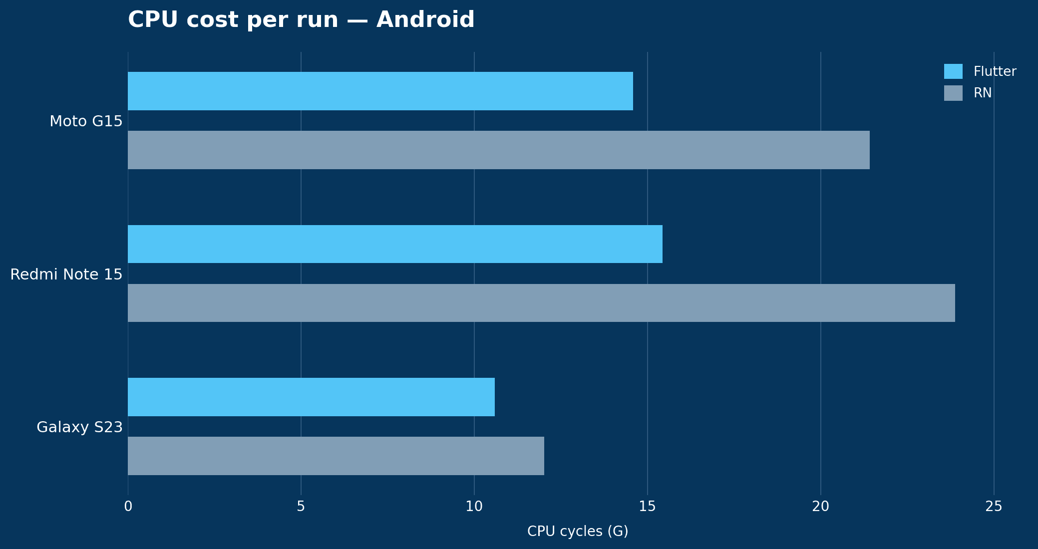 cpu_android_chart_recolored.png
