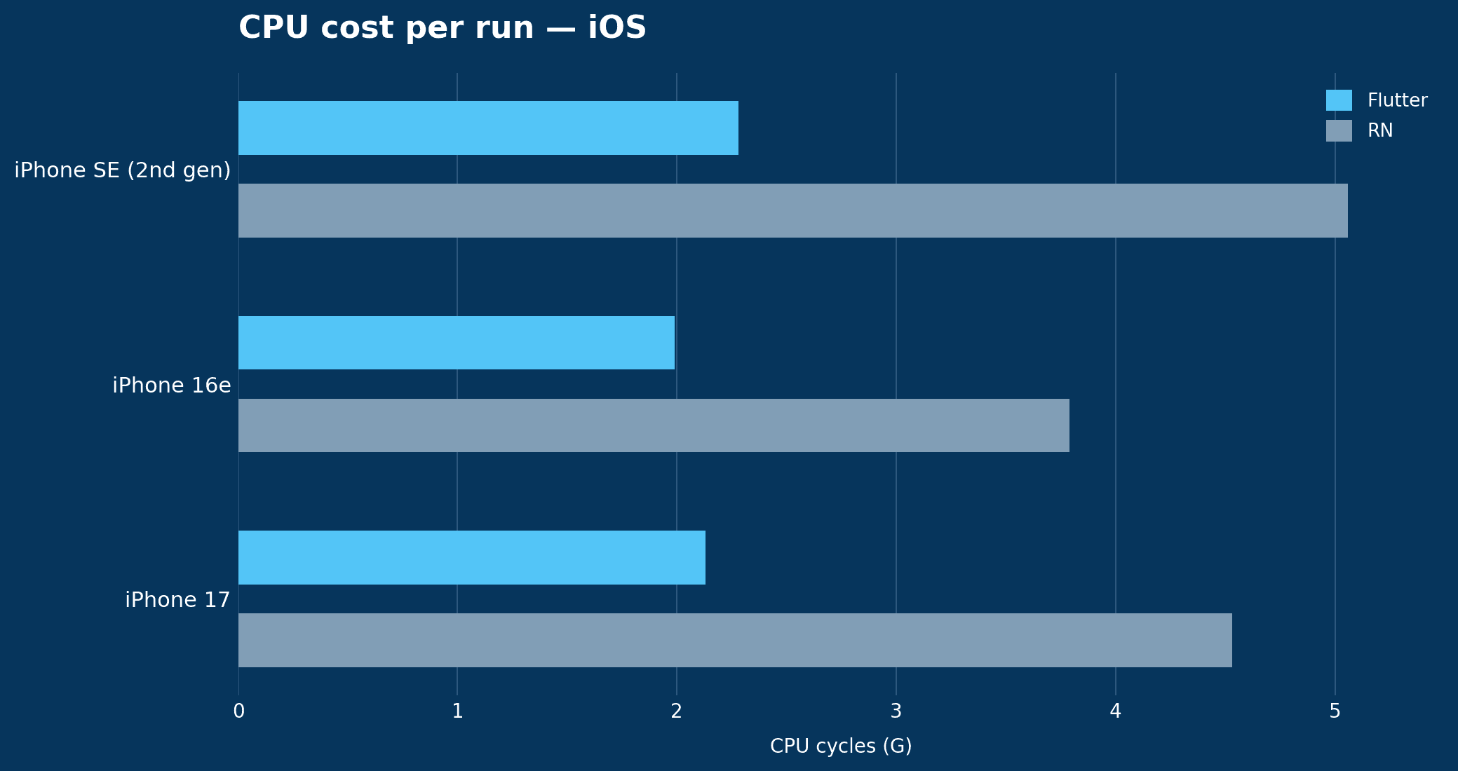 cpu_ios_chart_recolored.png