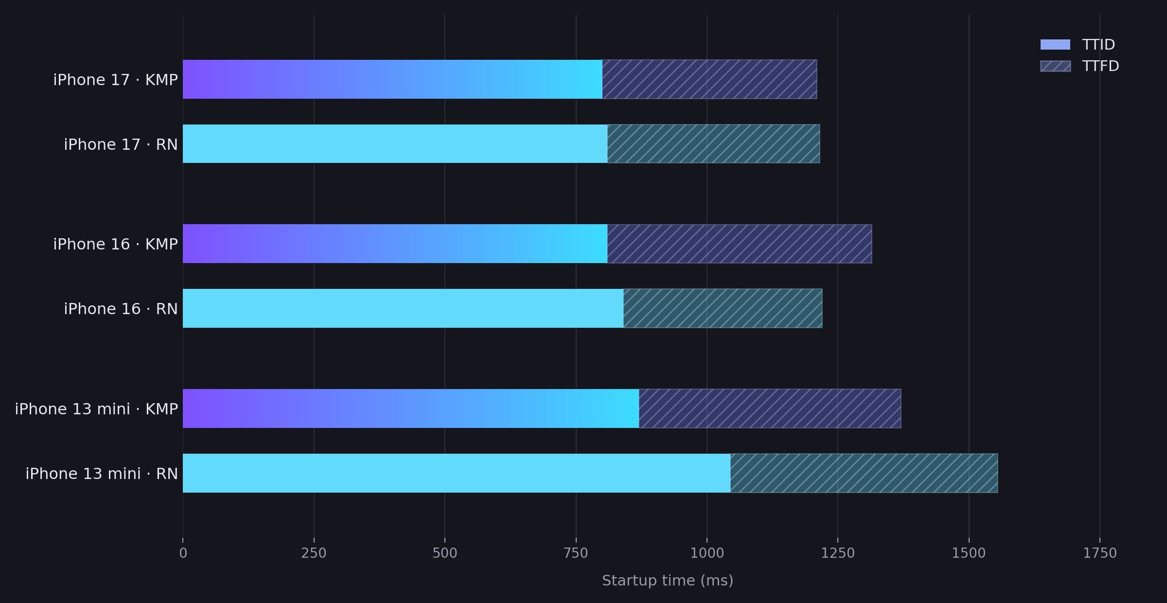 iphone_chart.jpg