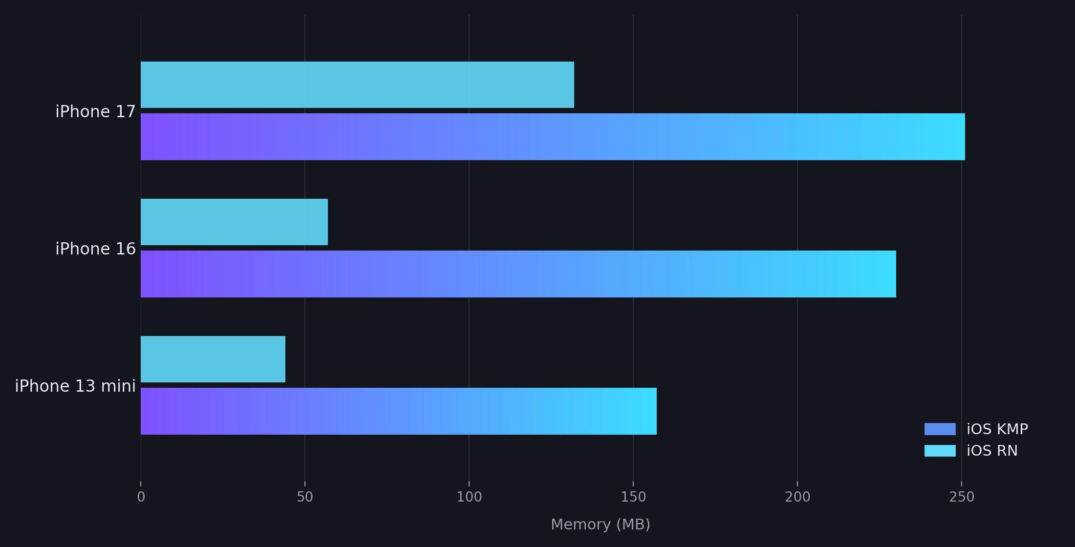 iphone_memory_chart.jpg