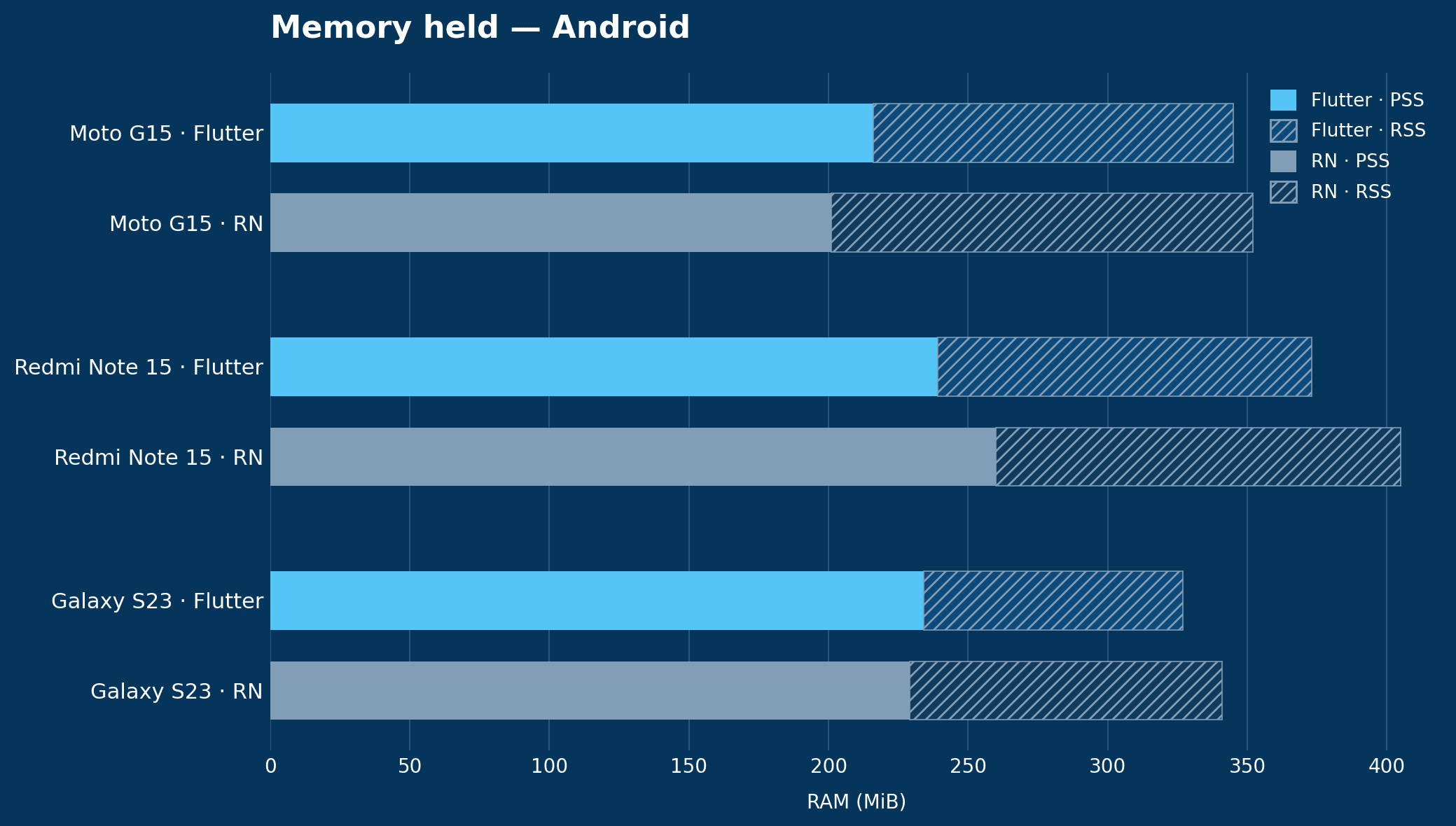 memory_android_chart_recolored.png
