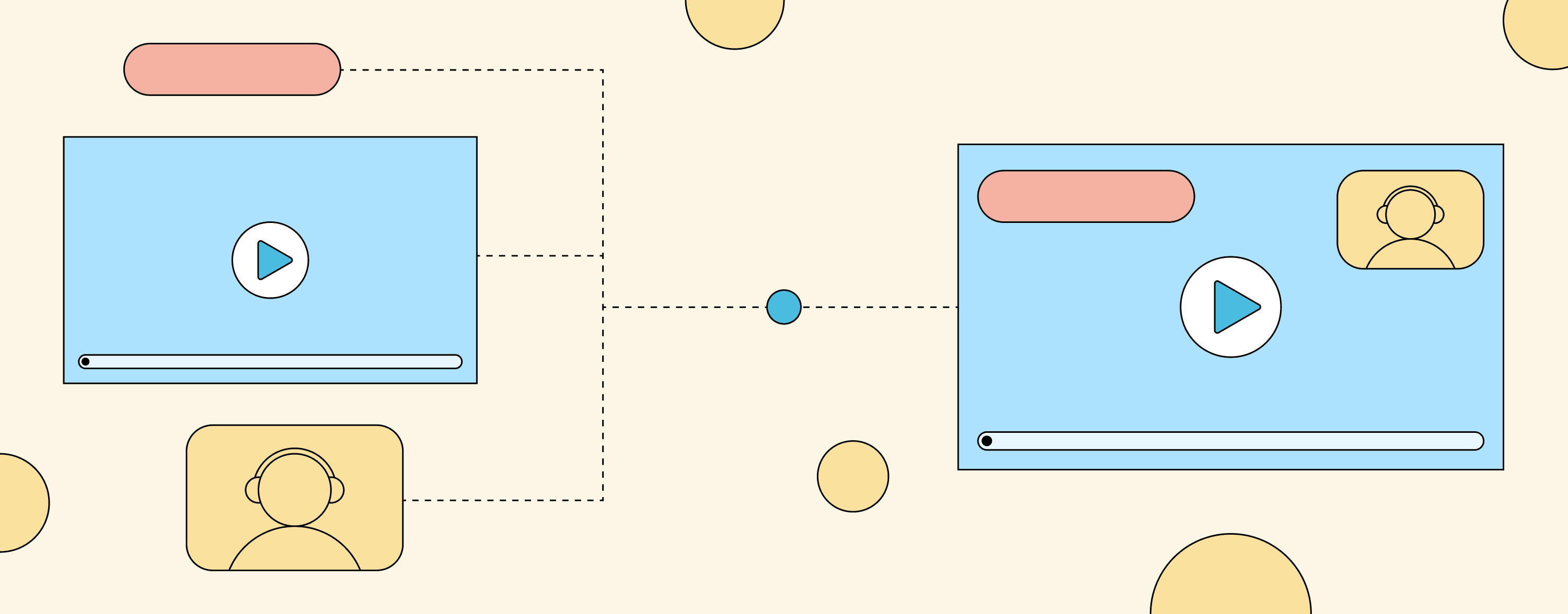 Stylized illustration showing two video player windows connected by dashed lines through a central node. Each player contains a play button and progress bar, with smaller participant tiles (a person icon with headphones) and label bars attached. The left player feeds into a connecting point that branches out to the right player, where the participant tile and label are now composited into the video frame itself.