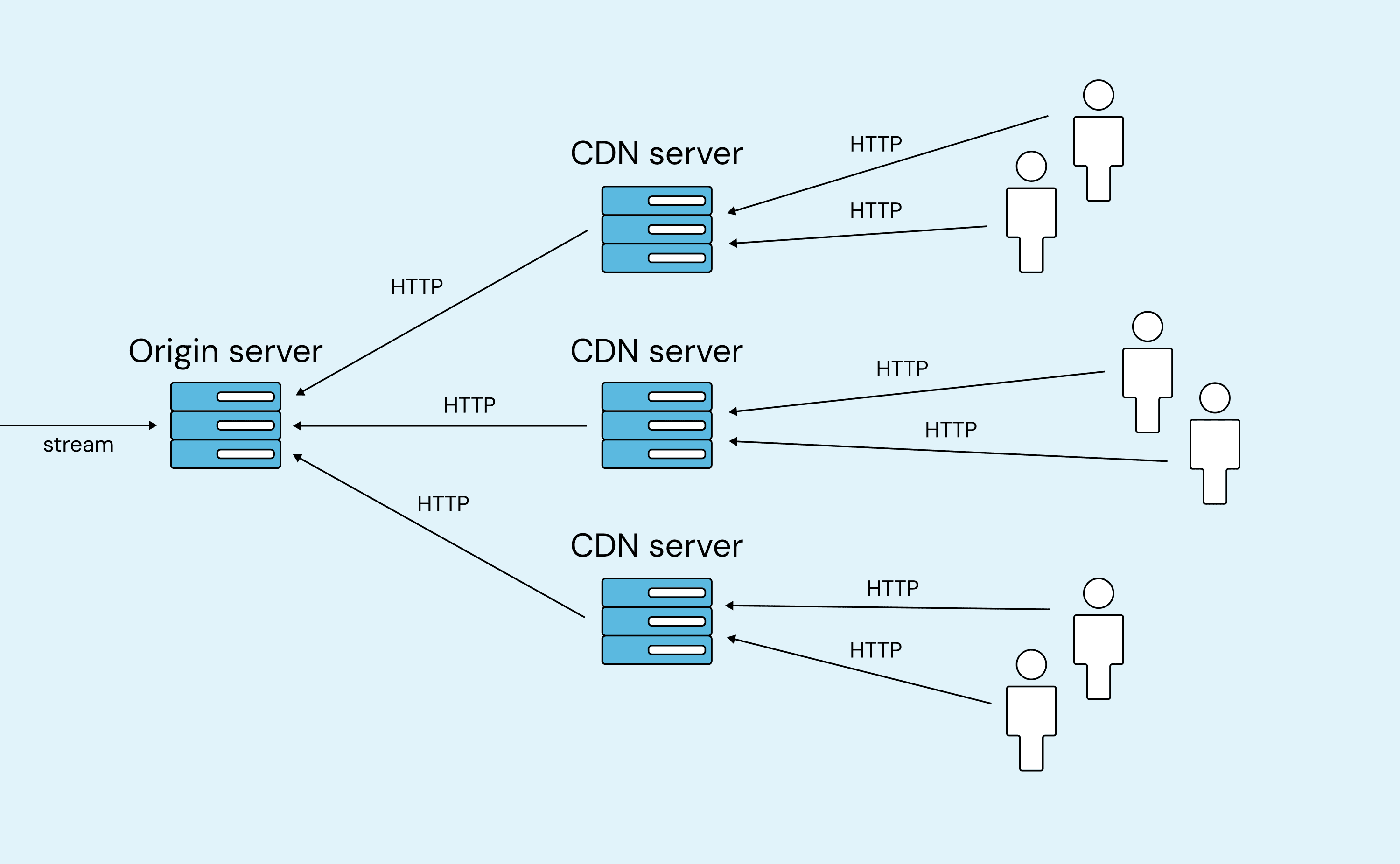 na bloga cdn server.png
