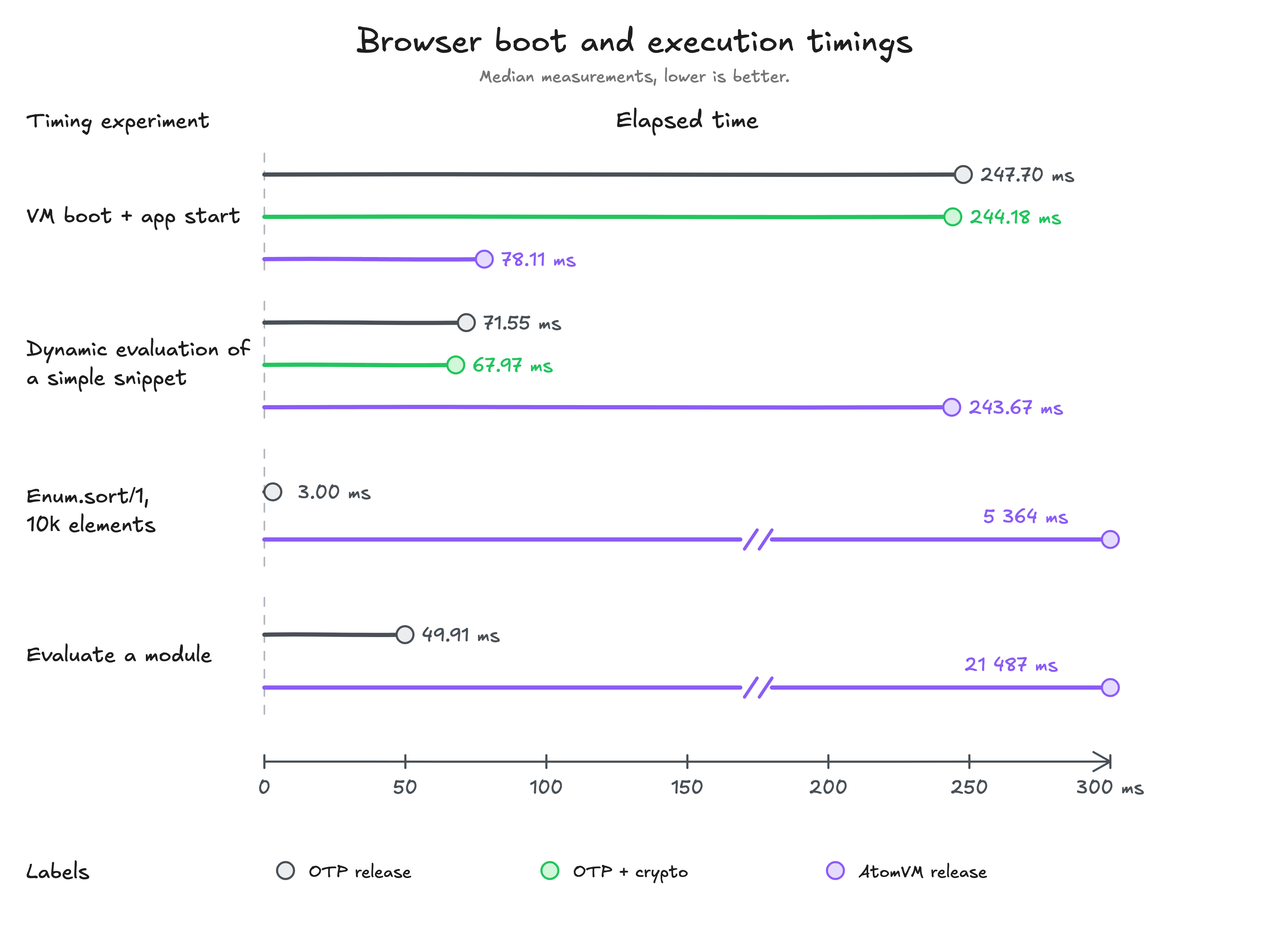 popcorn-timings-v2.png