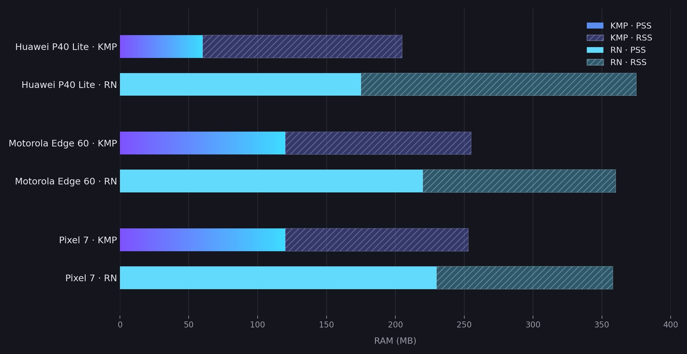 ram_chart.jpg