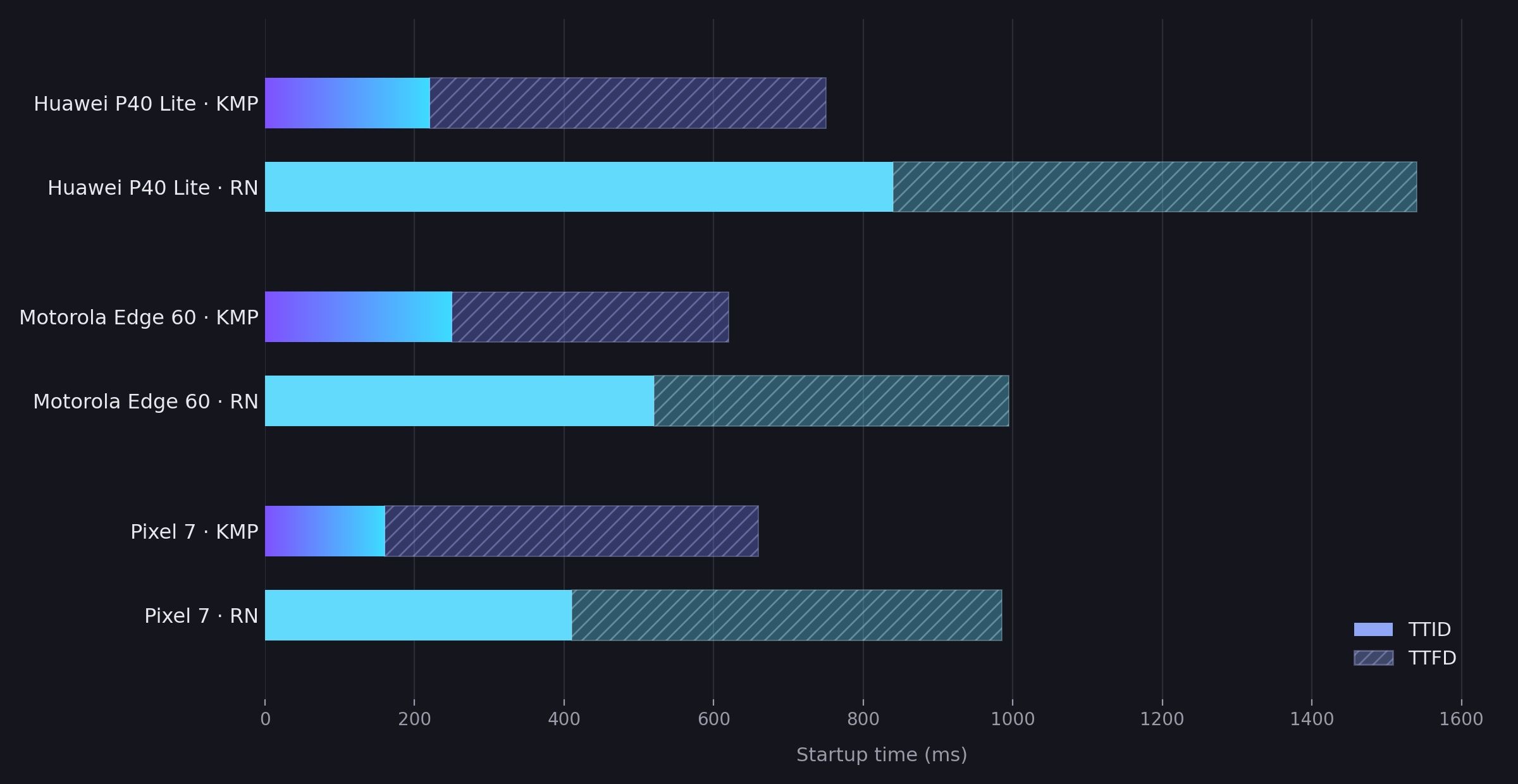 startup_chart_1.jpg